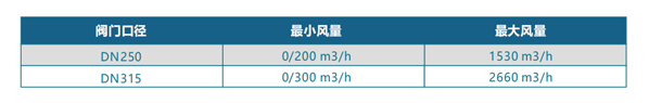 蝶阀规格