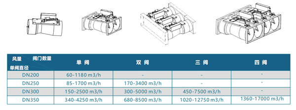 变风量蝶阀